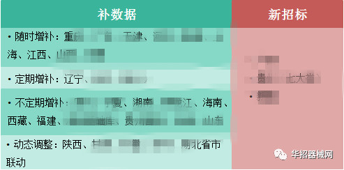 2019，醫(yī)用耗材省市級(jí)招采大變局